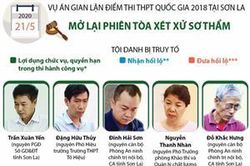 Mở lại phiên tòa xét xử sơ thẩm vụ gian lận điểm thi THPT quốc gia 2018 tại Sơn La