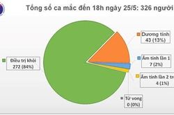 Việt Nam ghi nhận thêm một trường hợp mắc Covid-19