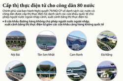 Cấp thị thực điện tử cho công dân 80 nước