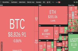 Bitcoin thoái lui, thị trường 'nhuốm máu'