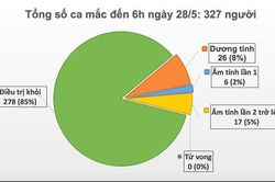 Covid-19 ở Việt Nam sáng 28/5: 42 ngày không có ca mắc ở cộng đồng, nam phi công người Anh bắt đầu tỉnh