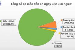 48 ngày không có ca mắc COVID-19 ở cộng đồng, nam phi công người Anh thực hiện được các y lệnh của nhân viên y tế