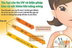 Mách bạn chống nắng đúng cách