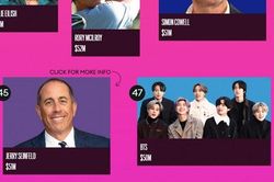 Forbes: BTS xuống hạng dù vẫn lọt top nghệ sĩ giàu nhất thế giới