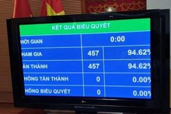 Quốc hội chính thức thông qua Nghị quyết phê chuẩn Hiệp định EVFTA