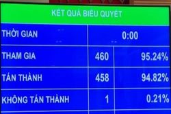 ILO hoanh nghênh Quốc hội Việt Nam phê chuẩn Công ước số 105 và EVFTA