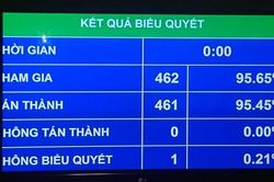Quốc hội phê chuẩn Hiệp định EVIPA