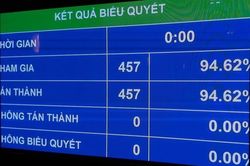 Quốc hội phê chuẩn Hiệp định EVFTA