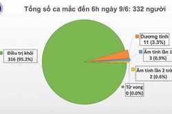 54 ngày không có ca mắc COVID-19 ở cộng đồng, nam phi công người Anh tiếp tục phục hồi kỳ diệu