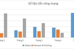 Cảnh báo lợi dụng dịch Covid-19 để phát tán, lây nhiễm mã độc
