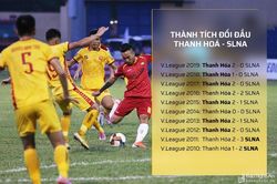 Suốt 8 năm, Sông Lam Nghệ An chưa từng thắng trên sân Thanh Hóa