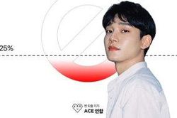 Sau loạt thất bại liên tiếp, anti fan lại 'bày trò' để yêu cầu Chen rời EXO