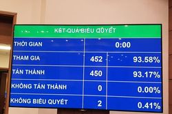 Thông qua Nghị quyết về phê chuẩn quyết toán NSNN năm 2018; Luật PPP