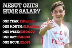 Arsenal tống khứ 'cục nợ' Ozil, vấp trở ngại lớn