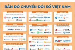 5 trụ cột quan trọng và lộ trình 3 bước của chuyển đổi số