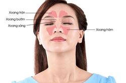 Đừng chủ quan với bệnh viêm mũi và viêm xoang