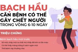 Bạch hầu: Căn bệnh có thể gây chết người trong vòng 6 - 10 ngày