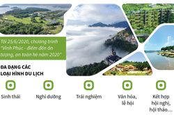 Vĩnh Phúc - điểm đến ấn tượng, an toàn Hè năm 2020