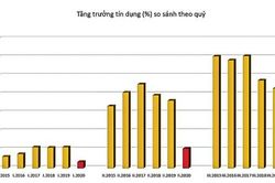 TTCK: Sau giấc mơ đối diện khó khăn