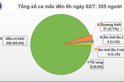 Ca nghi nhiễm COVID-19 ở TP.HCM được xét nghiệm âm tính