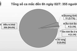 Trường hợp người Indonesia nghi nhiễm Covid-19 có kết quả âm tính