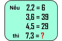 Bạn có đủ thông minh để tìm ra câu trả lời chính xác trong 15 giây?