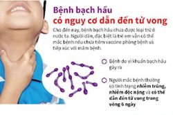Bệnh bạch hầu, cảnh báo những biến chứng nguy hiểm