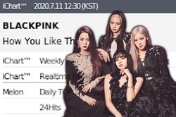 Xem BlackPink là 'con ghẻ quốc dân', Knet vẫn phải thừa nhận điều này khi 'How You Like That ' bất ngờ quay lại vị trí Perfect All-kill sau 16 ngày lên sóng