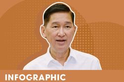 Đường tiến thân của ông Trần Vĩnh Tuyến trước khi bị khởi tố