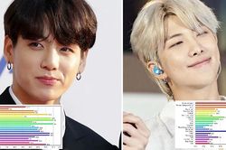 Chia 'line' trong BTS đã thay đổi như thế nào kể từ khi 'debut' đến nay