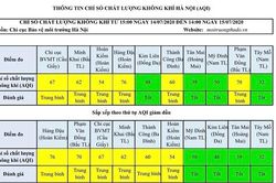 Chất lượng không khí Hà Nội ngày 15/7: Đa phần ở mức trung bình