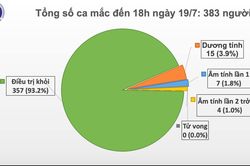 Thêm 1 ca quốc tịch nước ngoài mắc COVID-19