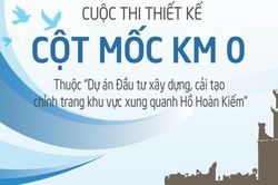 Sự kiện văn hóa nổi bật trong tuần