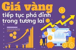 Giá vàng trong nước liên tục phá đỉnh