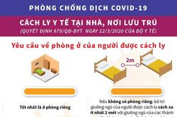 Yêu cầu về phòng ở của người được cách ly