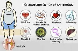 Biện pháp dự phòng hội chứng chuyển hóa
