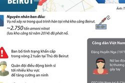 Toàn cảnh vụ nổ kinh hoàng ở thủ đô Beirut