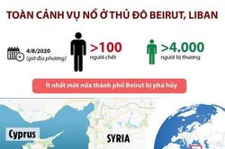 Toàn cảnh vụ nổ kinh hoàng ở thủ đô Beirut