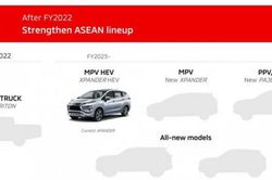Mitsubishi Xpander phiên bản hybrid sắp ra mắt thị trường Việt Nam?
