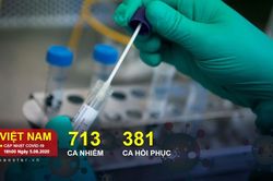 Thêm 41 ca nhiễm COVID-19: 34 ca tại Đà Nẵng, 4 người cùng gia đình ở Lạng Sơn, 2 ca Bắc Giang
