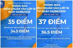Điểm chuẩn lớp 10 trường dân lập Hà Nội 'nhảy múa' như sàn chứng khoán