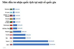 Giới siêu giàu đổ xô mua thêm quốc tịch trong dịch COVID-19