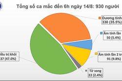 Ghi nhận 1 bệnh nhân tái mắc COVID-19