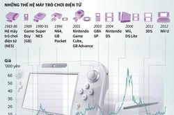 Câu chuyện thần kỳ của Nintendo