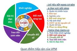 Bảng xếp hạng đại học 'made in Vietnam': Cần có 1 pháp nhân độc lập?