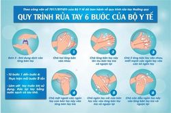 Hướng dẫn rửa tay đúng cách để phòng ngừa COVID-19