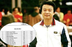 2,9 điểm vẫn đỗ lớp 10: Nên 'dẹp bỏ' các kì thi mang tính hình thức?