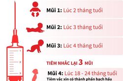 Trẻ em dưới 1 tuổi được tiêm chủng phòng bệnh bạch hầu