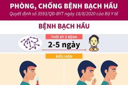 Những điều cần biết về căn bệnh bạch hầu