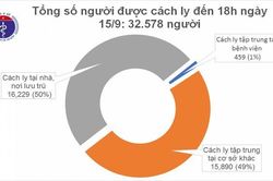 Chiều 15/9 không có ca mắc mới Covid-19, thêm 5 bệnh nhân khỏi bệnh